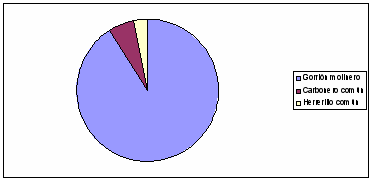 Porcentaje de cajas ocupadas por especie en la primavera de 2012.