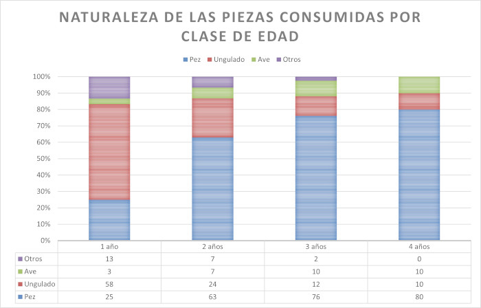 supervivencia pigargos figura 2