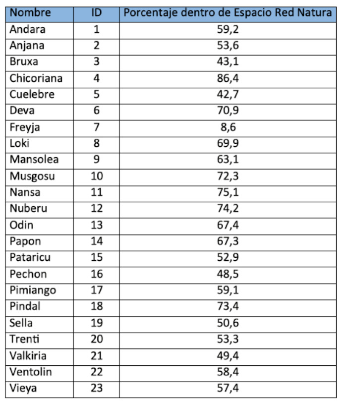 pigargo embajado figura1